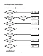 Предварительный просмотр 18 страницы LG LWM1430BXN/LW-136 Service Manual