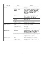 Предварительный просмотр 24 страницы LG LWM1430BXN/LW-136 Service Manual