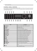 Предварительный просмотр 10 страницы LG LWS3063 Owner'S Manual