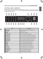 Предварительный просмотр 9 страницы LG LWS3063BD Owner'S Manual