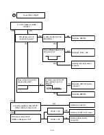 Preview for 10 page of LG LX-230A Manual