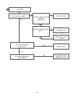 Preview for 11 page of LG LX-230A Manual