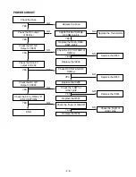 Preview for 14 page of LG LX-230A Manual