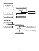 Preview for 15 page of LG LX-230A Manual