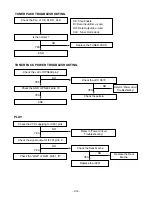 Preview for 18 page of LG LX-230A Manual