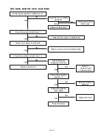 Preview for 19 page of LG LX-230A Manual