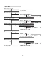 Предварительный просмотр 9 страницы LG LX-D2640 Service Manual