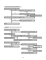 Предварительный просмотр 10 страницы LG LX-D2640 Service Manual