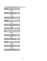 Предварительный просмотр 11 страницы LG LX-D2640 Service Manual