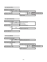 Предварительный просмотр 13 страницы LG LX-D2640 Service Manual