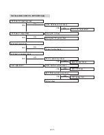 Preview for 14 page of LG LX-D2640 Service Manual