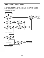 Preview for 22 page of LG LX-D2640 Service Manual