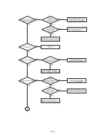 Preview for 24 page of LG LX-D2640 Service Manual