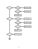 Preview for 25 page of LG LX-D2640 Service Manual