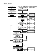 Preview for 7 page of LG LX-E330A Manual