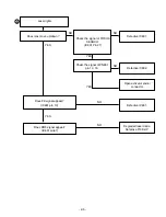 Preview for 9 page of LG LX-E330A Manual