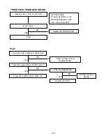 Preview for 16 page of LG LX-E330A Manual