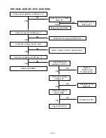 Preview for 17 page of LG LX-E330A Manual