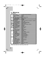 Предварительный просмотр 18 страницы LG LX-M150 Owner'S Manual