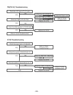 Preview for 23 page of LG LX-M150A Service Manual