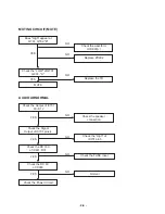 Предварительный просмотр 13 страницы LG LX-U150X Service Manual