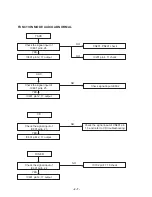 Предварительный просмотр 14 страницы LG LX-U150X Service Manual