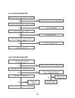 Предварительный просмотр 15 страницы LG LX-U150X Service Manual