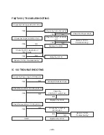 Предварительный просмотр 17 страницы LG LX-U150X Service Manual