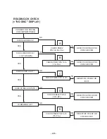 Предварительный просмотр 22 страницы LG LX-U150X Service Manual