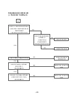 Предварительный просмотр 27 страницы LG LX-U150X Service Manual