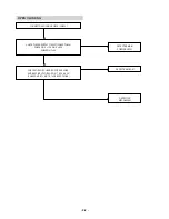 Preview for 9 page of LG LX-U250A Service Manual