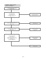 Preview for 10 page of LG LX-U250A Service Manual