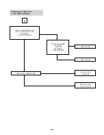 Preview for 13 page of LG LX-U250A Service Manual