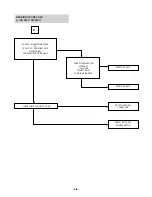 Preview for 15 page of LG LX-U250A Service Manual