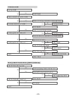 Preview for 22 page of LG LX-U250A Service Manual