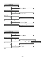 Preview for 25 page of LG LX-U250A Service Manual