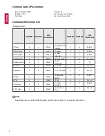 Preview for 32 page of LG LX530 Series Manual