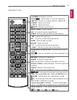 Preview for 31 page of LG LY33 Series Owner'S Manual