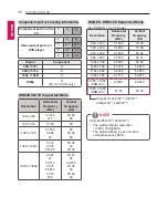 Preview for 38 page of LG LY33 Series Owner'S Manual