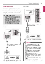 Предварительный просмотр 25 страницы LG LY75 Series Owner'S Manual