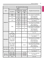 Предварительный просмотр 41 страницы LG LY75 Series Owner'S Manual