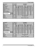 Предварительный просмотр 9 страницы LG LZ-H0106BA0 Service Manual