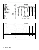 Предварительный просмотр 10 страницы LG LZ-H0106BA0 Service Manual