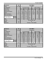 Предварительный просмотр 11 страницы LG LZ-H0106BA0 Service Manual