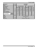 Preview for 13 page of LG LZ-H0106BA0 Service Manual