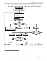 Предварительный просмотр 39 страницы LG LZ-H0106BA0 Service Manual