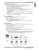 Preview for 29 page of LG LZ-H050GXH0 Installation Manual