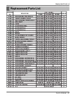 Preview for 37 page of LG M1004R Service Manual