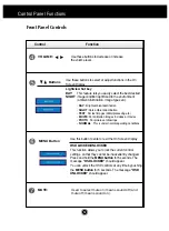 Предварительный просмотр 13 страницы LG M1710SB User Manual