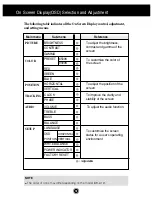 Предварительный просмотр 15 страницы LG M1710SB User Manual